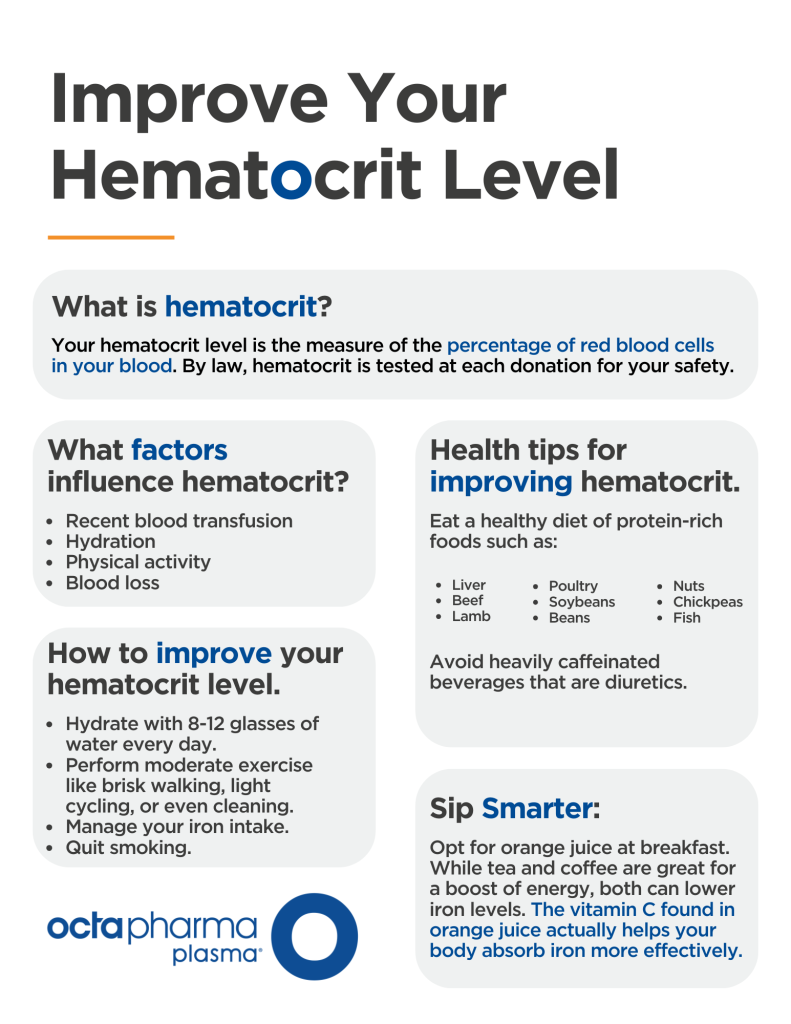 What is Hematocrit? How to improve hematocrit levels for plasma donation